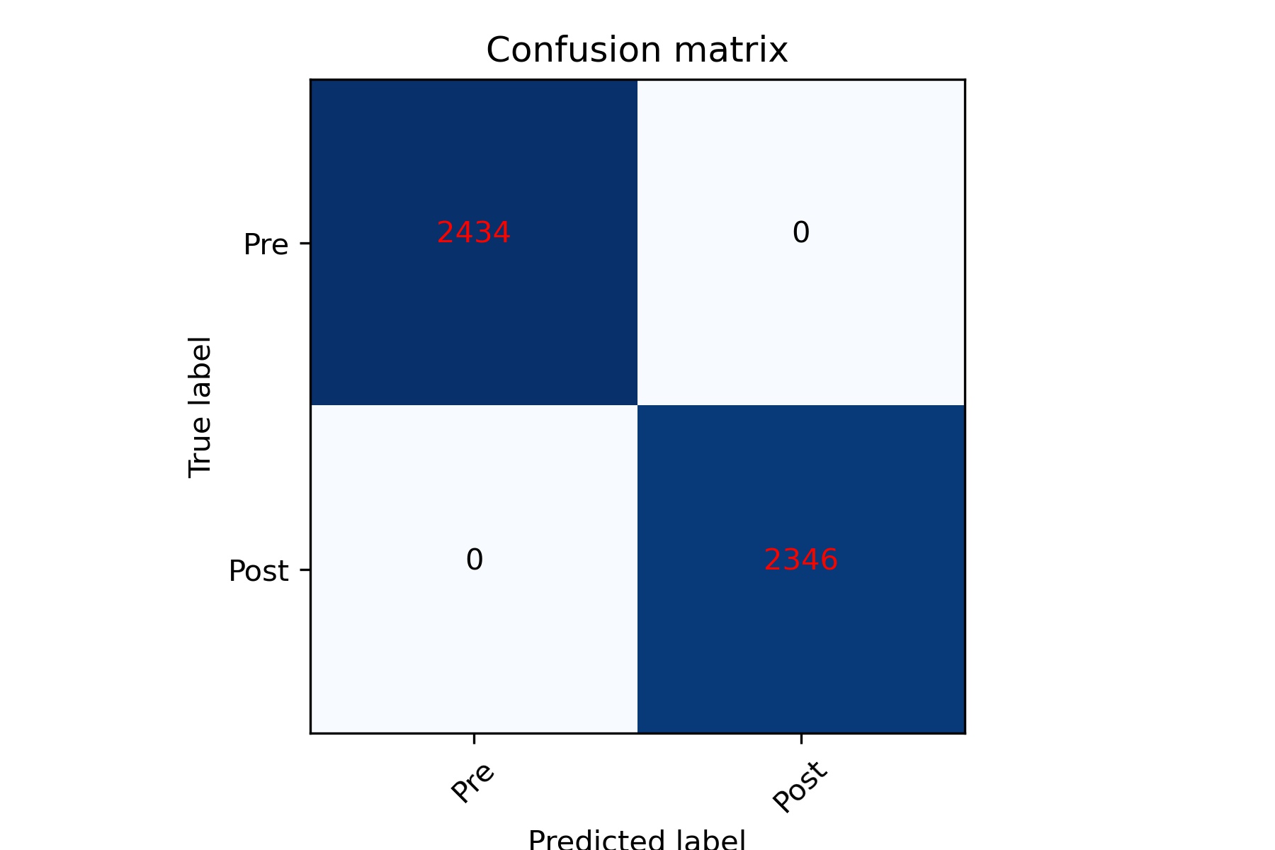 Image Classification with Convolutional neural network - Molla Hafizur ...